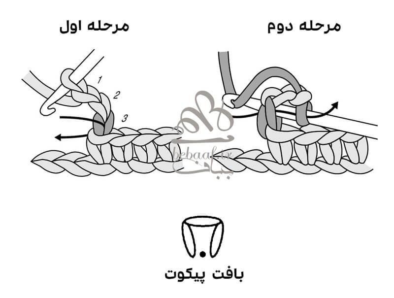 علامت بافت پیکوت در نقشه خوانی